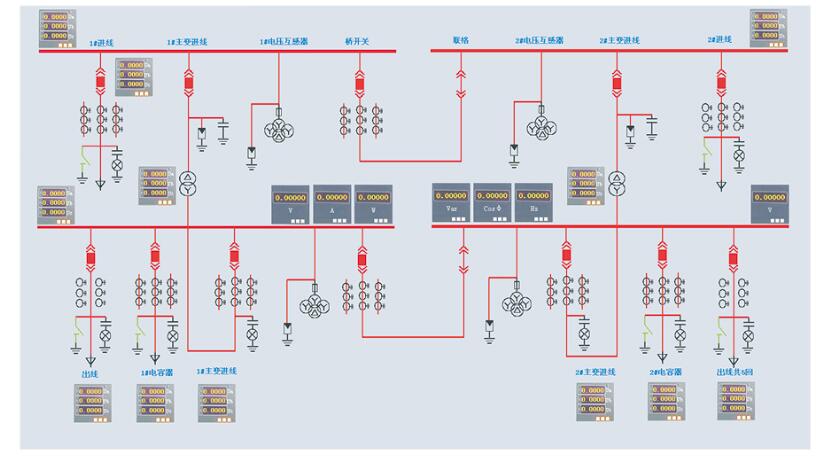 MDCPNH-8000后台监控系统
